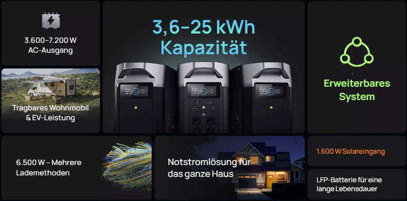 EcoFlow DELTA Pro