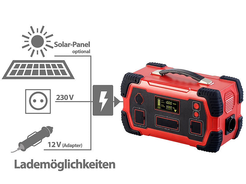 Elektrinė su 110 vatų saulės baterija